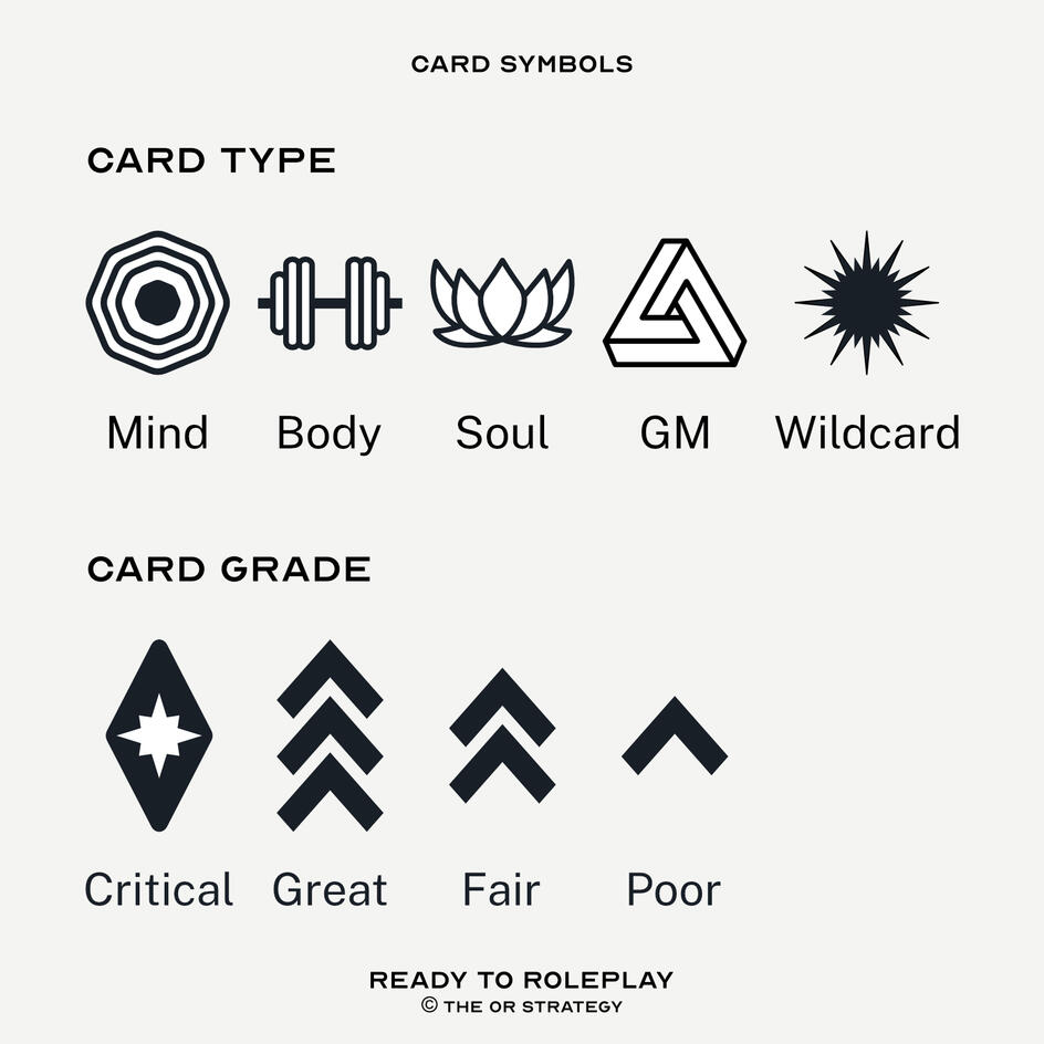 Images: Top (Card Type symbols): Mind (Octagon), Body (Weights), Soul (Lotus Flower), GM (Penrose Triangle), Wildcard (Explosion). Bottom (Card Grade): Critical (Star in diamond), Great (Three chevrons), Fair (Two chevrons), Poor (One chevron). ©The OR Str