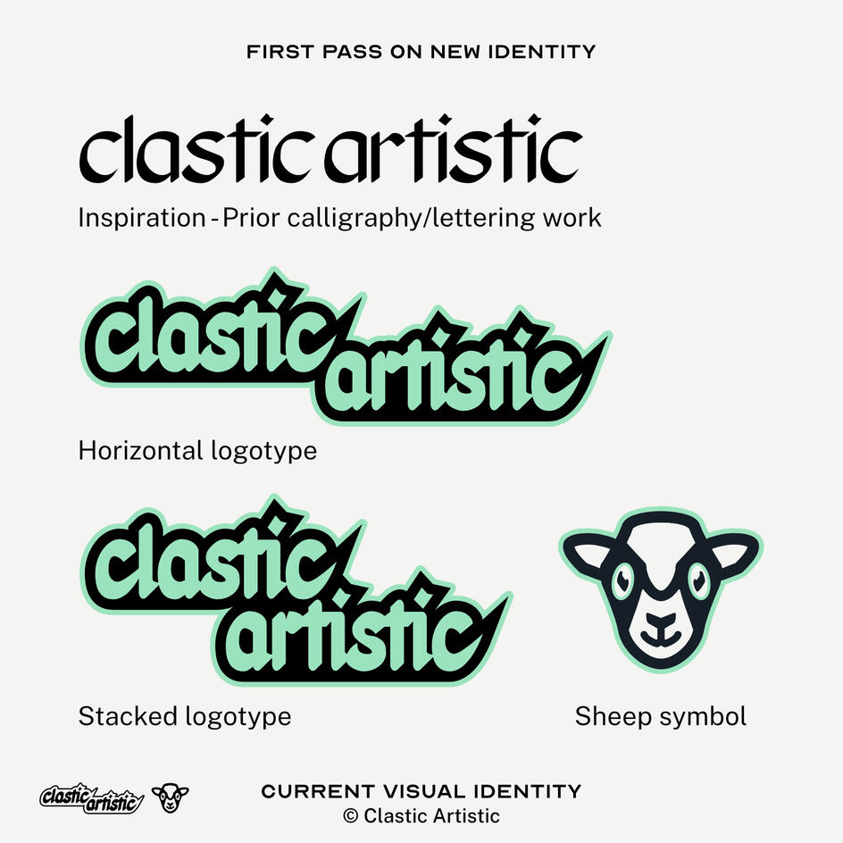 Image: Top: Inspiration - Prior calligraphy/lettering work, Middle: Horizontal logo type version, Bottom left: Stacked logotype, Bottom right: Sheep symbol. Text: Current visual identity ©Clastic Artistic