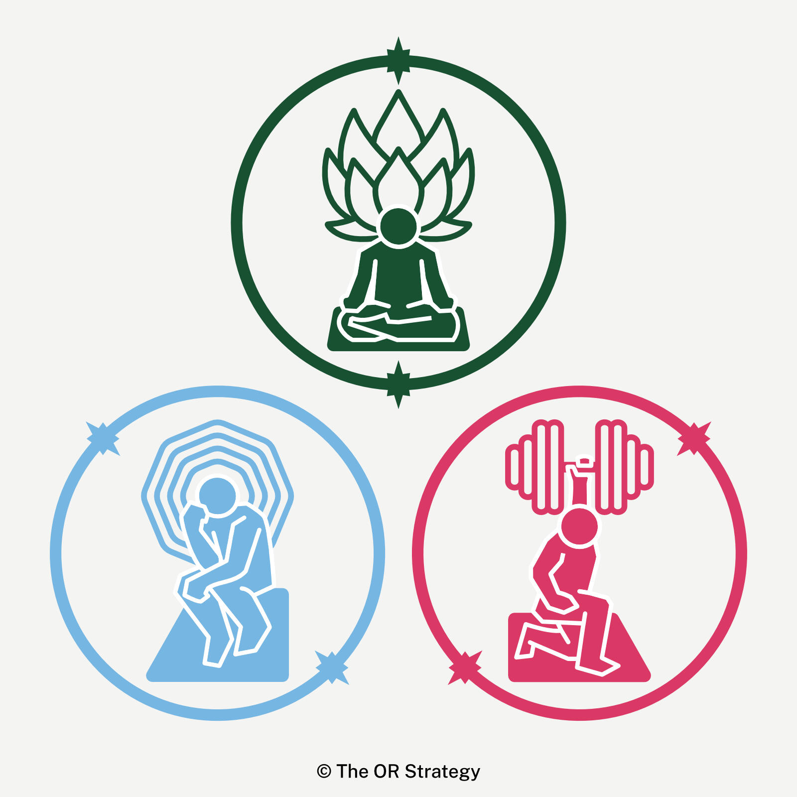 Images: Top: Mind symbol, Left: Soul symbol, Right: Body symbol. ©The OR Strategy